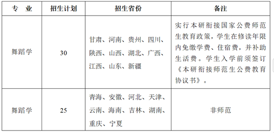 陜西師范大學(xué)2025年舞蹈類(lèi)專(zhuān)業(yè)招生簡(jiǎn)章