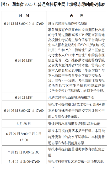 湖南省2025年普通高校招生考試問答