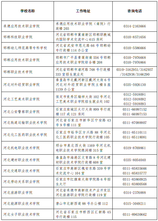 2025年河北省普通高校高考咨詢服務(wù)站聯(lián)系方式