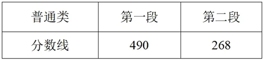 2025浙江高考分?jǐn)?shù)線發(fā)布！普通類一段線490二段線268