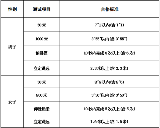 2025年中央司法警官學(xué)院招生咨詢問答
