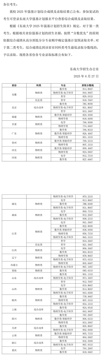東南大學2025年強基計劃錄取結(jié)果公布
