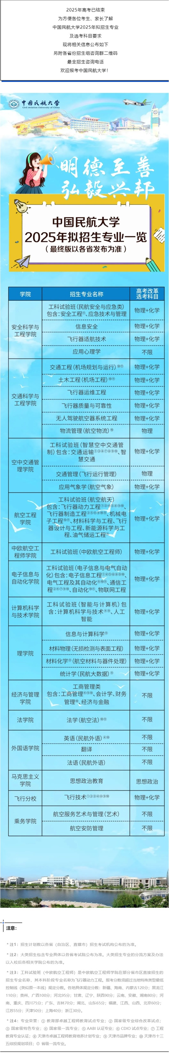 中國(guó)民航大學(xué)2025年本科招生專業(yè)一覽