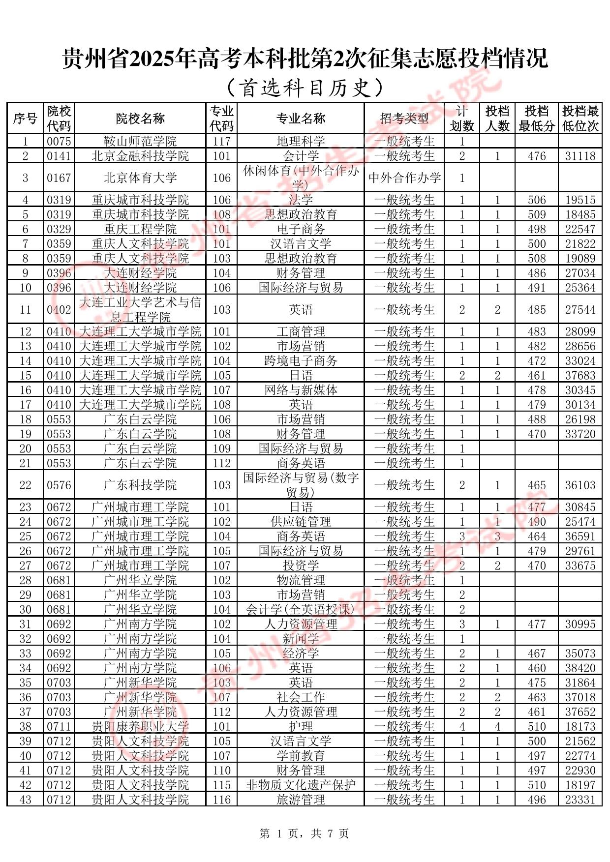 貴州省2025年高考本科批第2次征集志愿投檔情況(首選科目歷史)(含分?jǐn)?shù)線)
