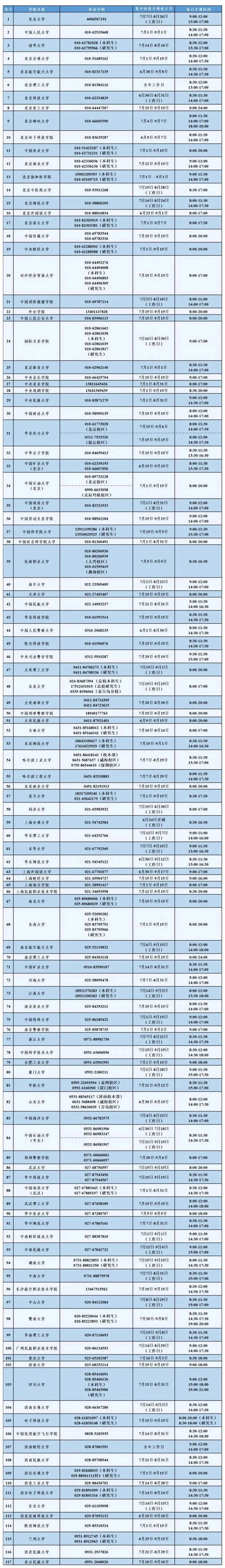 7月15日教育部高校資助熱線開通，有問必答！