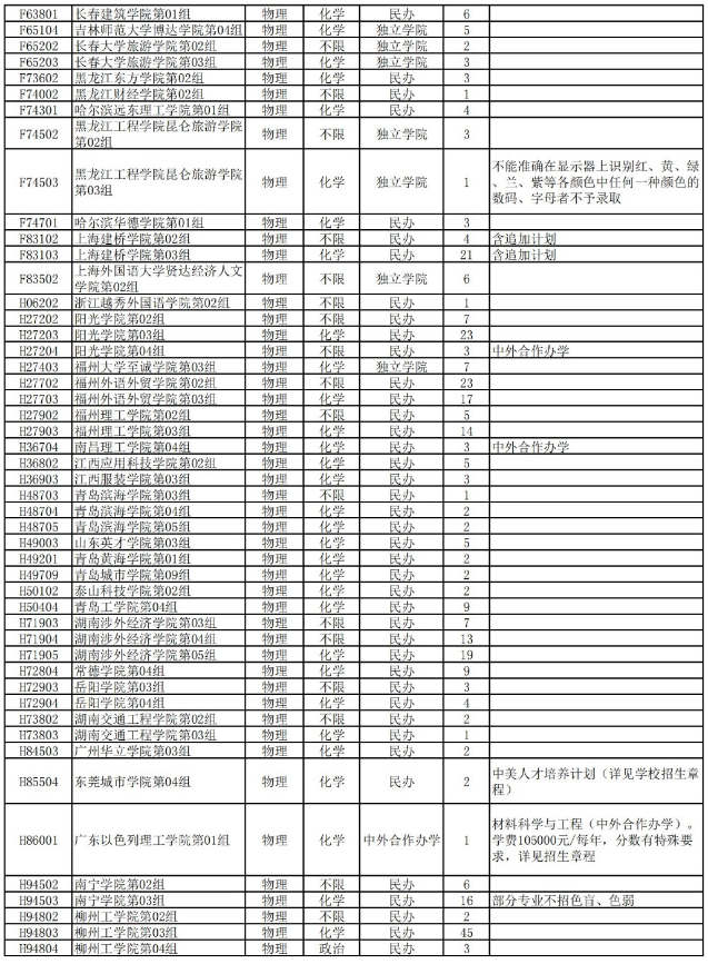 湖北省2025年本科普通批第二次征集志愿公告（含院校及計(jì)劃）