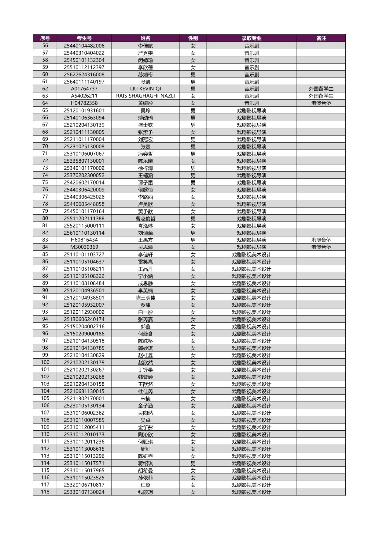 2025年上海戲劇學院本科新生錄取名單[藝術類?？紝I(yè)（含戲曲類省際聯(lián)考專業(yè)）