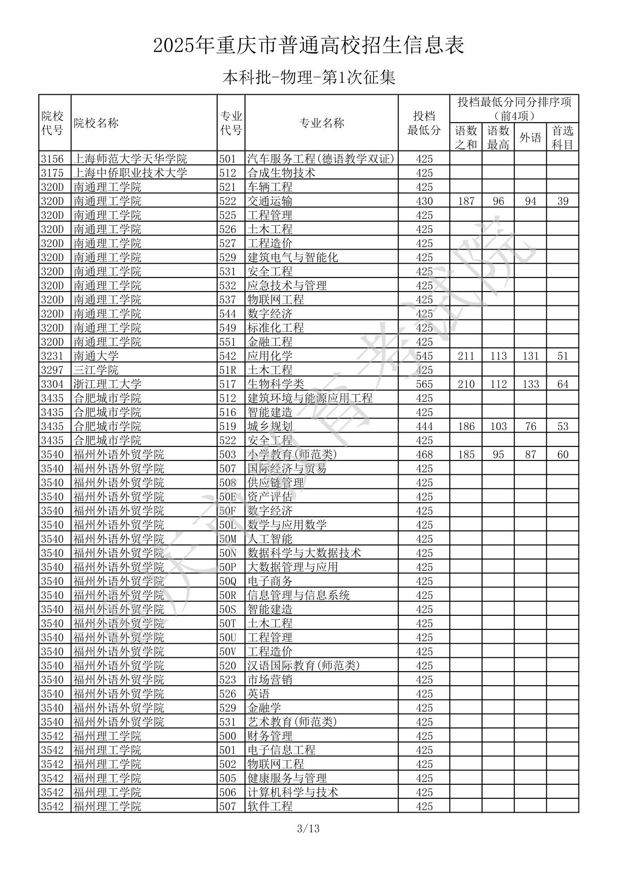 2025年重慶市普通高校招生信息表本科批-物理-第1次征集(分?jǐn)?shù)線)