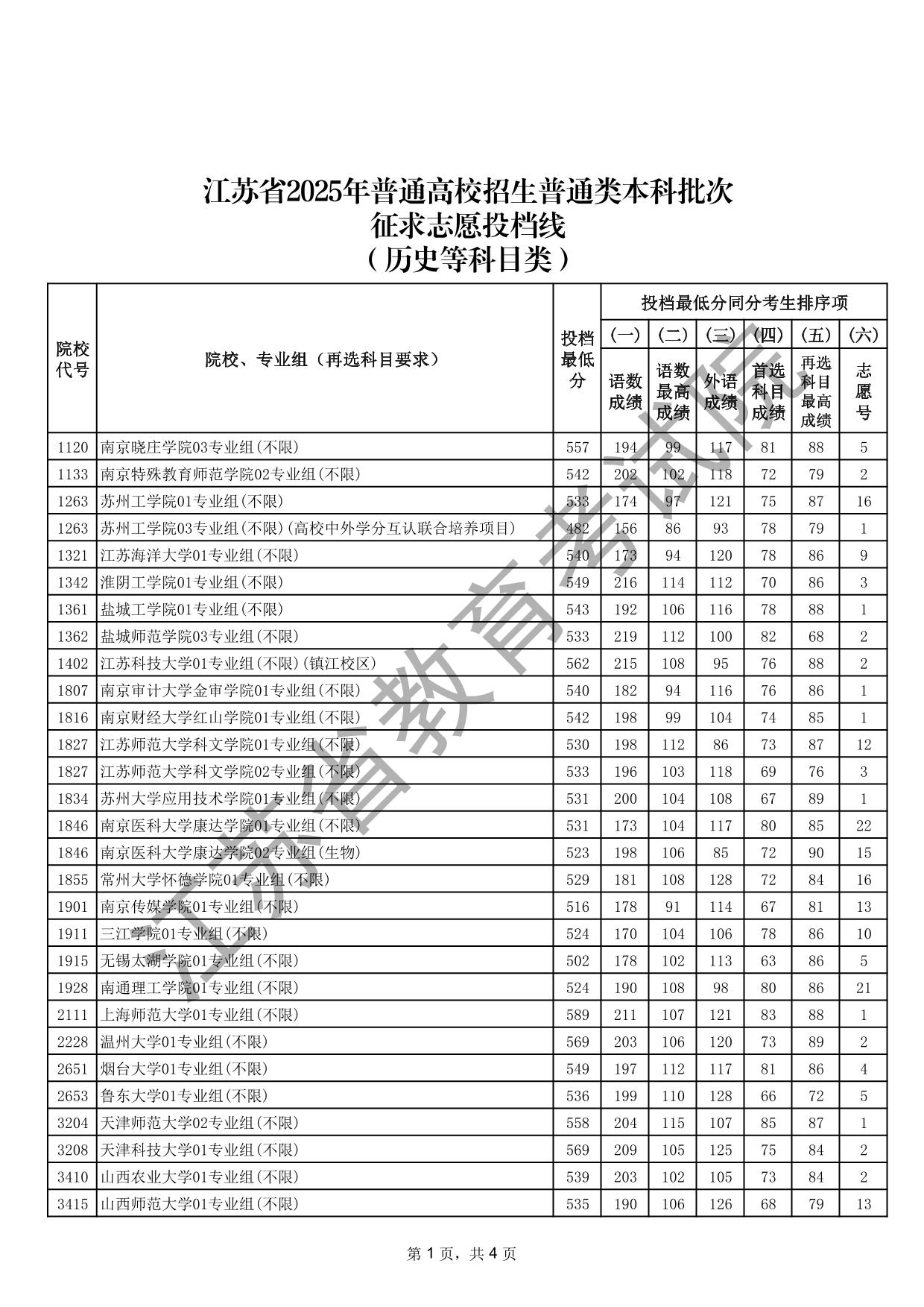 江蘇省2025年普通高校招生普通類本科批次征求志愿投檔線（歷史等科目類）