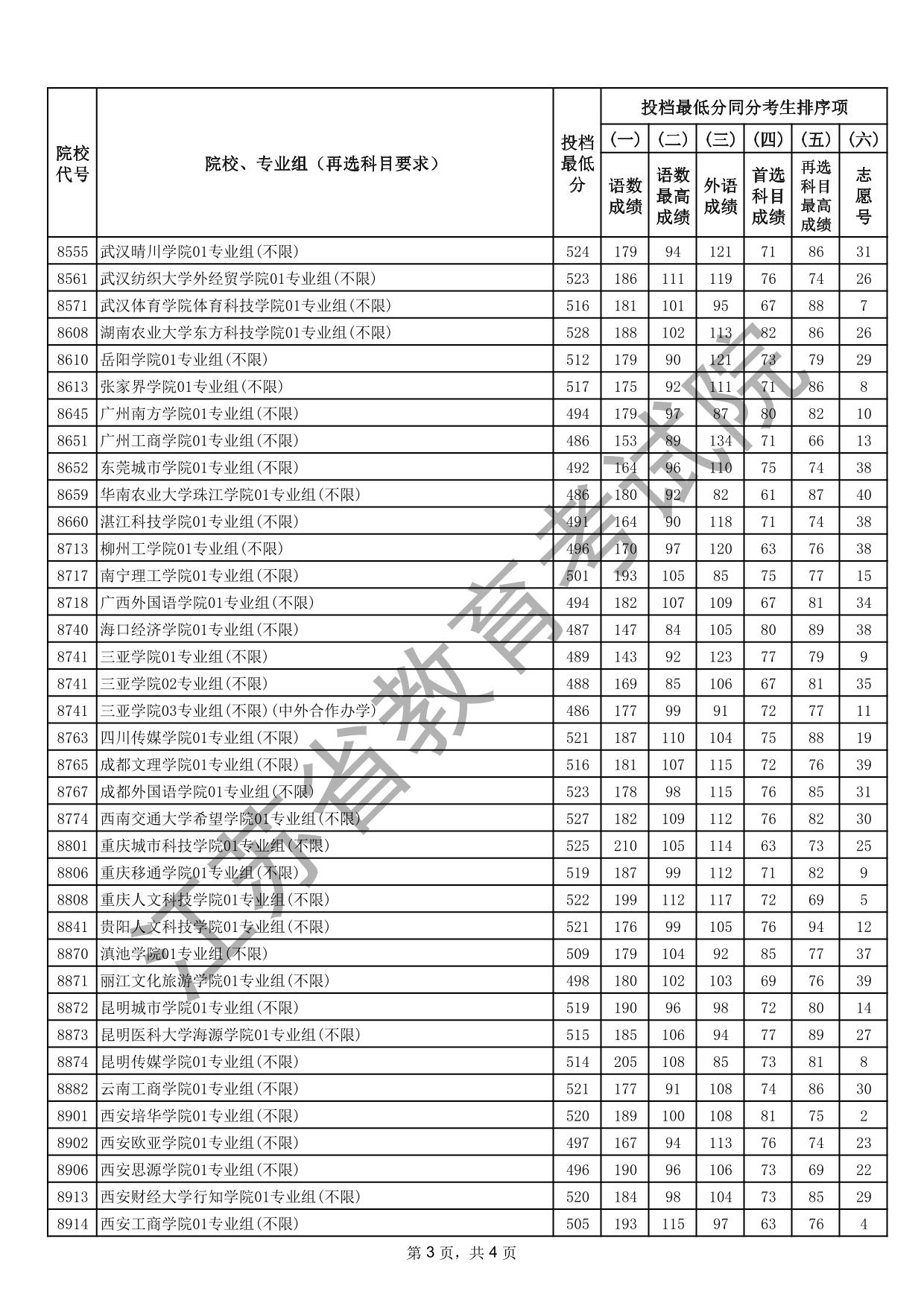 江蘇省2025年普通高校招生普通類本科批次征求志愿投檔線（歷史等科目類）