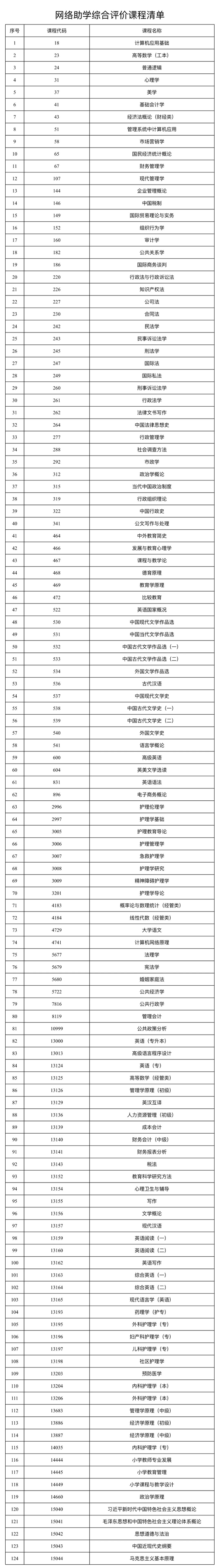 新疆自治區(qū)2025年下半年高等教育自學(xué)考試網(wǎng)絡(luò)助學(xué)綜合評價(jià)報(bào)名公告