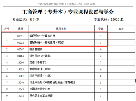 四川省高等教育自學考試專業(yè)考試計劃調(diào)整20問