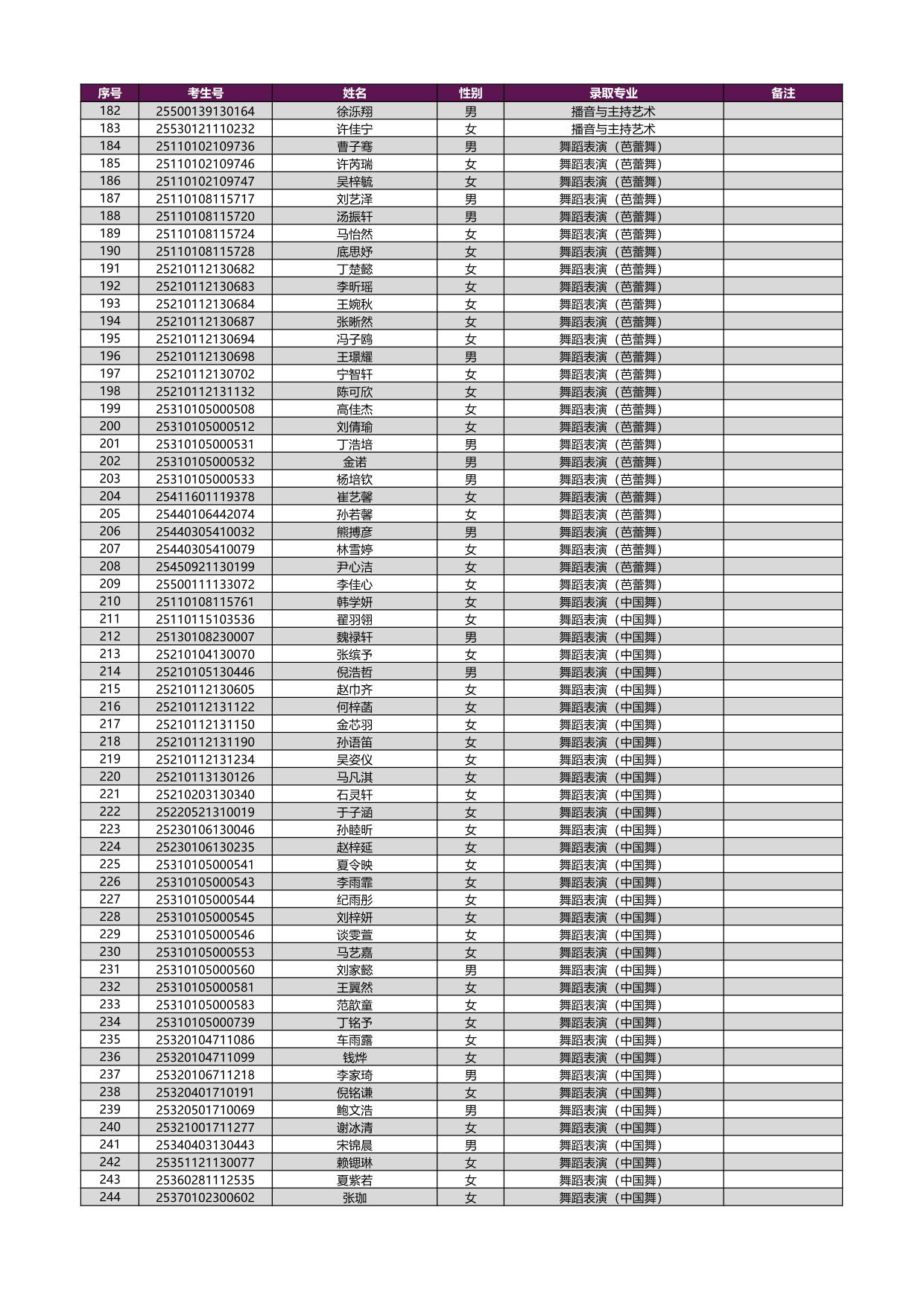 2025年上海戲劇學院本科新生錄取名單[藝術類校考專業(yè)（含戲曲類省際聯(lián)考專業(yè)）