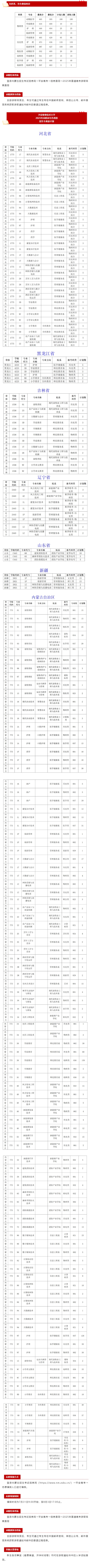興安職業(yè)技術(shù)大學首年職業(yè)本科招生錄取工作圓滿結(jié)束！