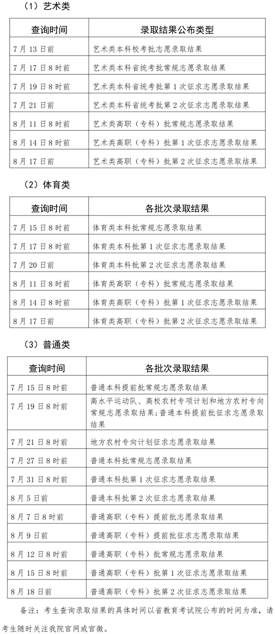 關于2025年福建省普通高校招生錄取結果查詢方式和查詢時間的公告