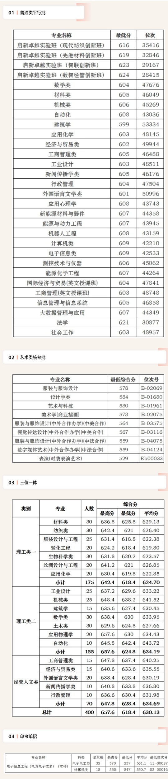 浙江理工大學：2025年浙江省共錄取新生2828人 最低投檔分蟬聯浙江省屬高校第三！