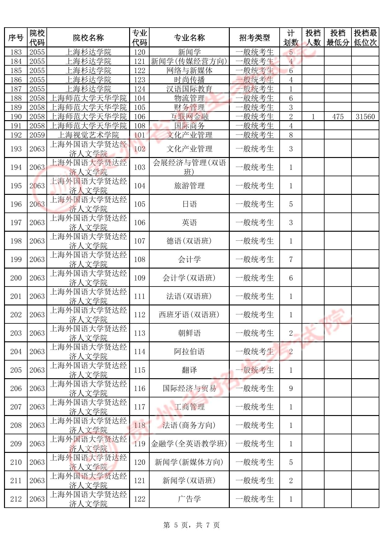 貴州省2025年高考本科批第2次征集志愿投檔情況(首選科目歷史)(含分?jǐn)?shù)線)