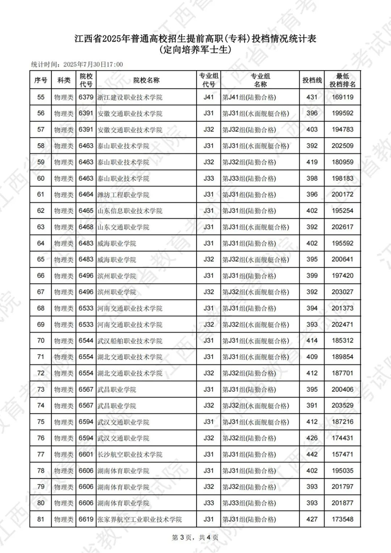 江西省2025年普通高校招生提前高職（?？疲┩稒n情況統(tǒng)計(jì)表