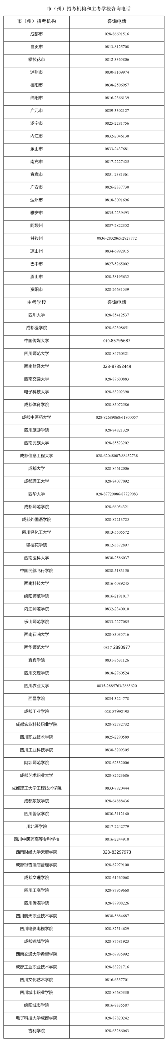 四川省高等教育自學考試專業(yè)考試計劃調(diào)整20問
