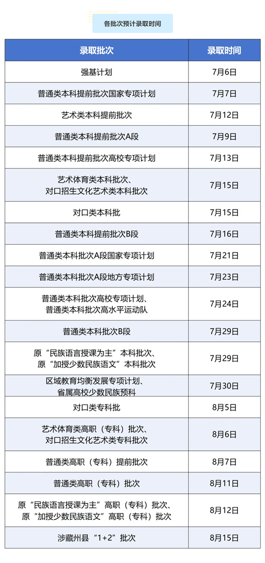 四川省2025年普通高校招生錄取時間公布