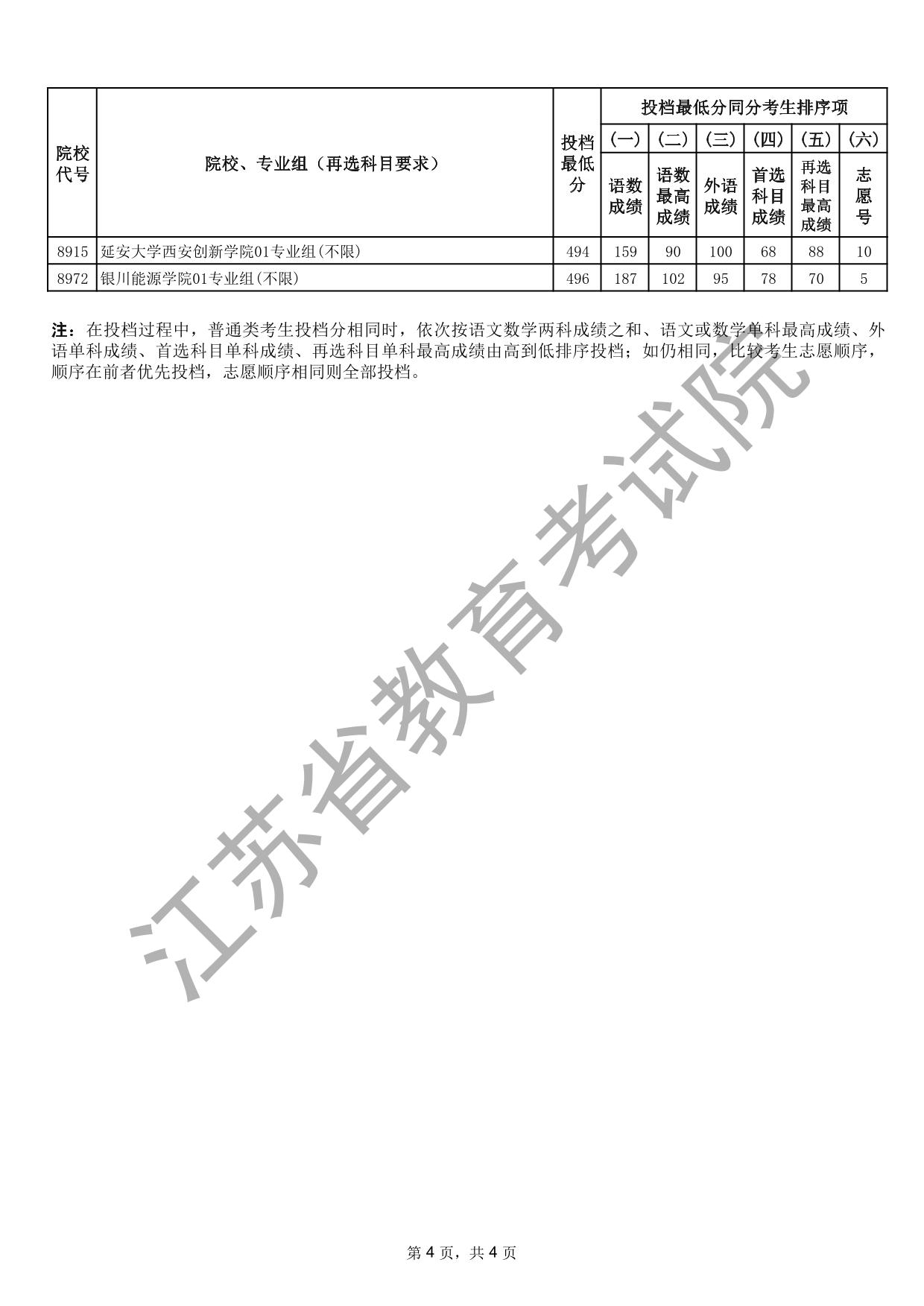 江蘇省2025年普通高校招生普通類本科批次征求志愿投檔線（歷史等科目類）