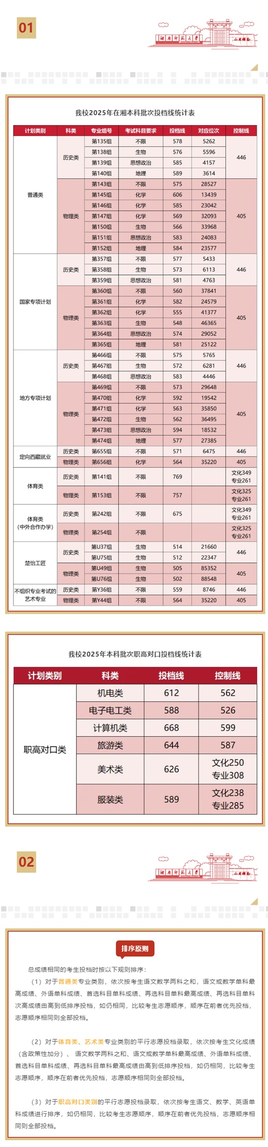 湖南師范大學(xué)2025年在湘本科批次投檔線