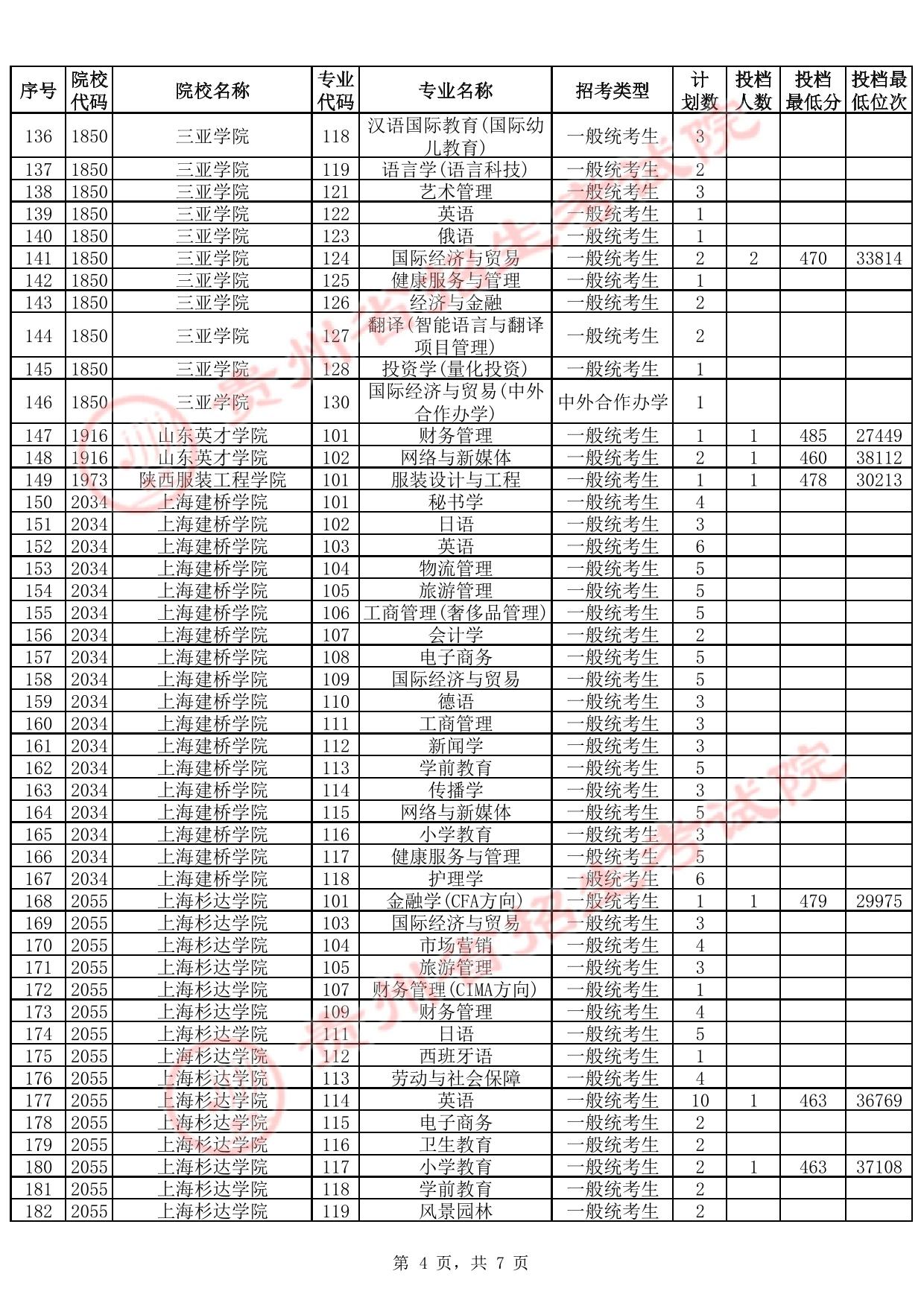 貴州省2025年高考本科批第2次征集志愿投檔情況(首選科目歷史)(含分?jǐn)?shù)線)