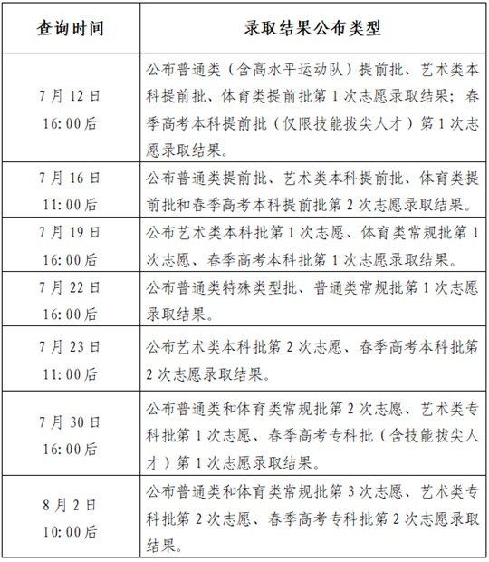 山東省2025年普通高校招生錄取結(jié)果查詢方式和查詢時間公告