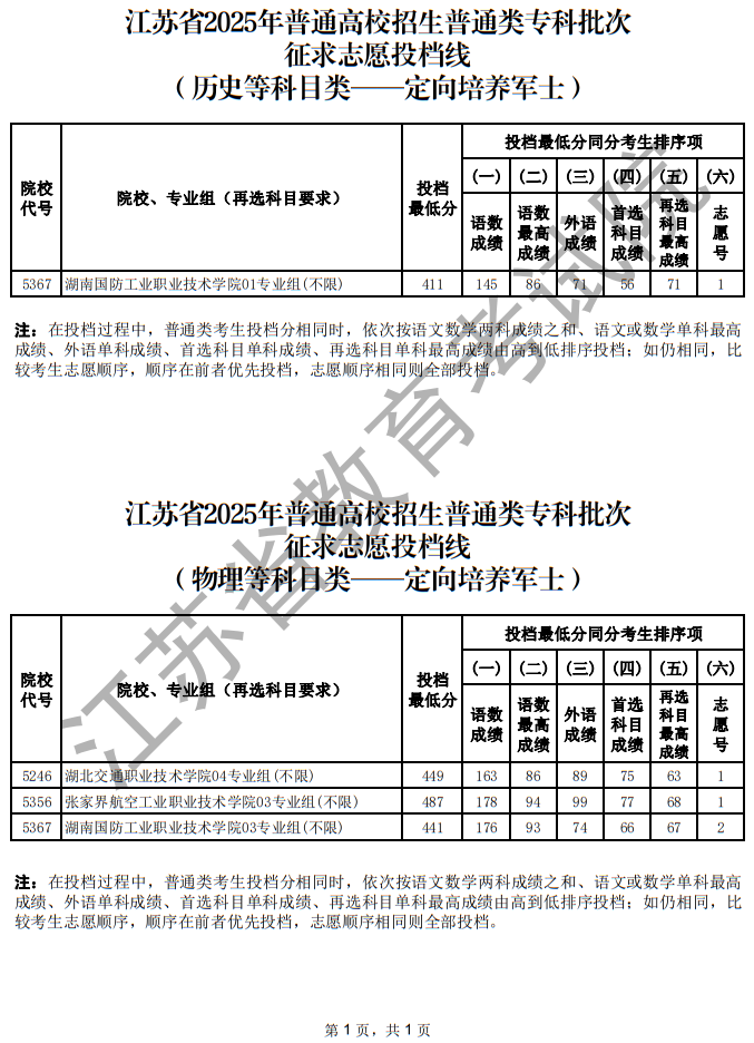 江蘇省2025年普通高校招生普通類?？婆握髑笾驹竿稒n線（定向培養(yǎng)軍士）