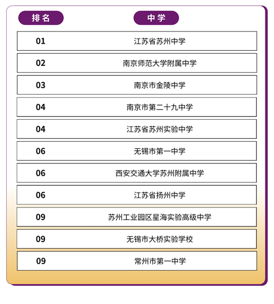 香港中文大學（深圳）2025年國內(nèi)本科招生錄取工作圓滿完成
