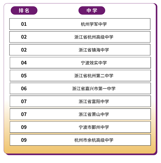香港中文大學（深圳）2025年國內(nèi)本科招生錄取工作圓滿完成