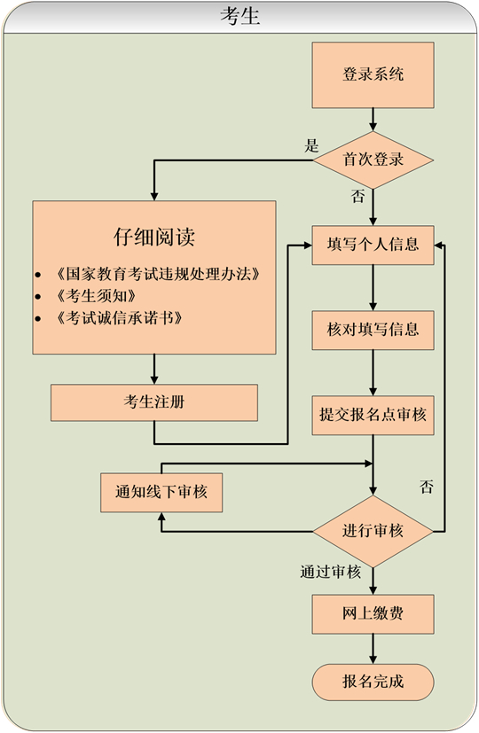 貴州省2025年成人高?？荚囌猩W(wǎng)上報(bào)名操作手冊(cè)