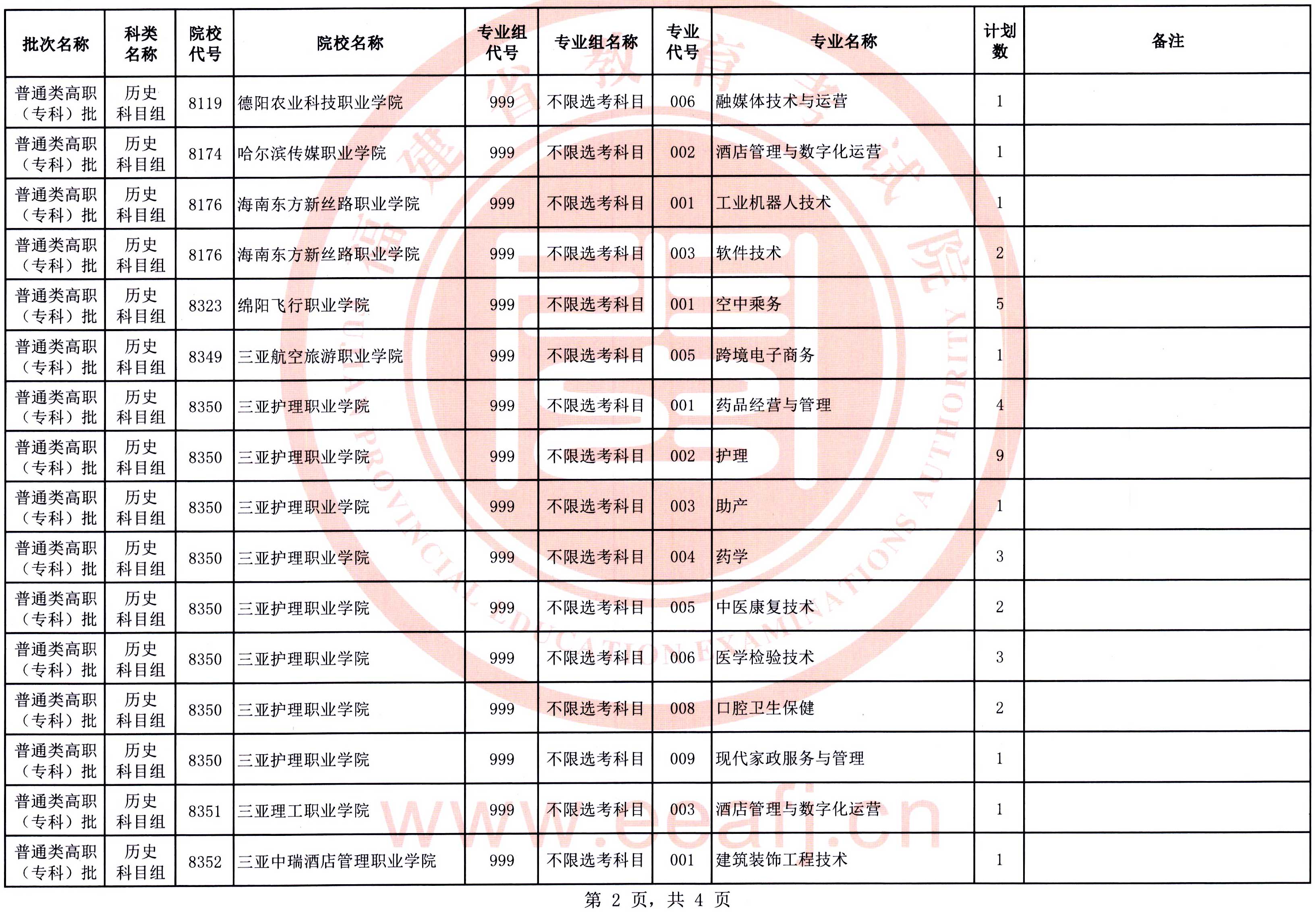 福建：2025年普通類(lèi)高職（專(zhuān)科）批歷史科目組第二次征求志愿8月15日填報(bào)