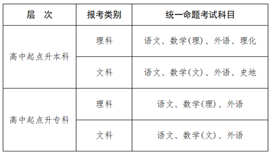 2025年江西省成人高等學校招生工作規(guī)定
