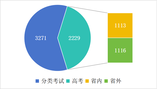 西安鐵路職業(yè)技術(shù)學(xué)院2025年招生錄取工作圓滿(mǎn)收官