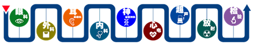 2026年度華北地區(qū)空軍招收飛行學(xué)員報名須知