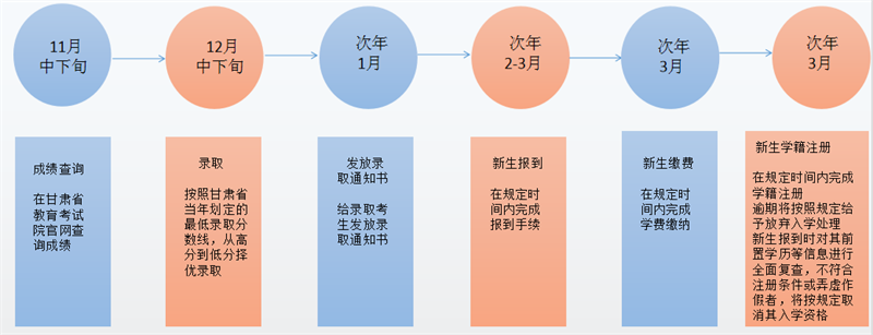 蘭州理工大學2025年高等學歷繼續(xù)教育招生簡章