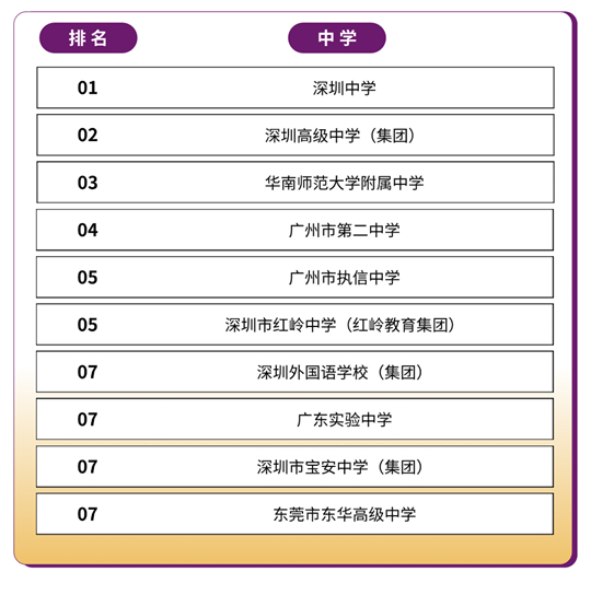 香港中文大學（深圳）2025年國內(nèi)本科招生錄取工作圓滿完成