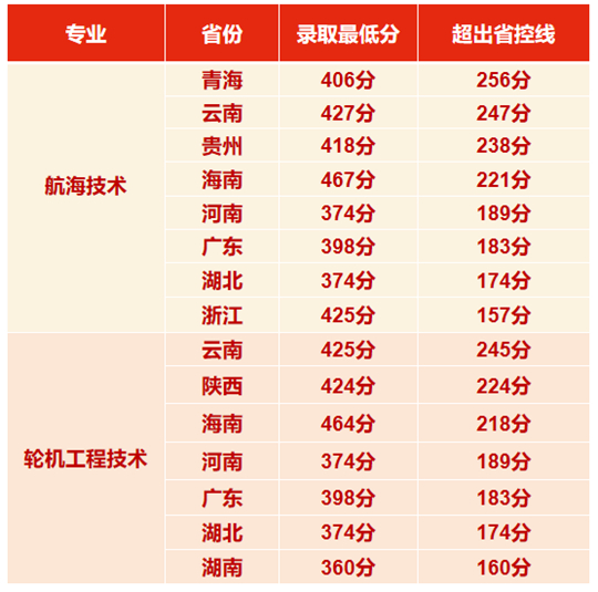 泉州海洋職業(yè)學(xué)院2025年招生錄取工作圓滿收官