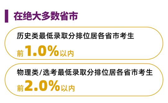 香港中文大學（深圳）2025年國內(nèi)本科招生錄取工作圓滿完成