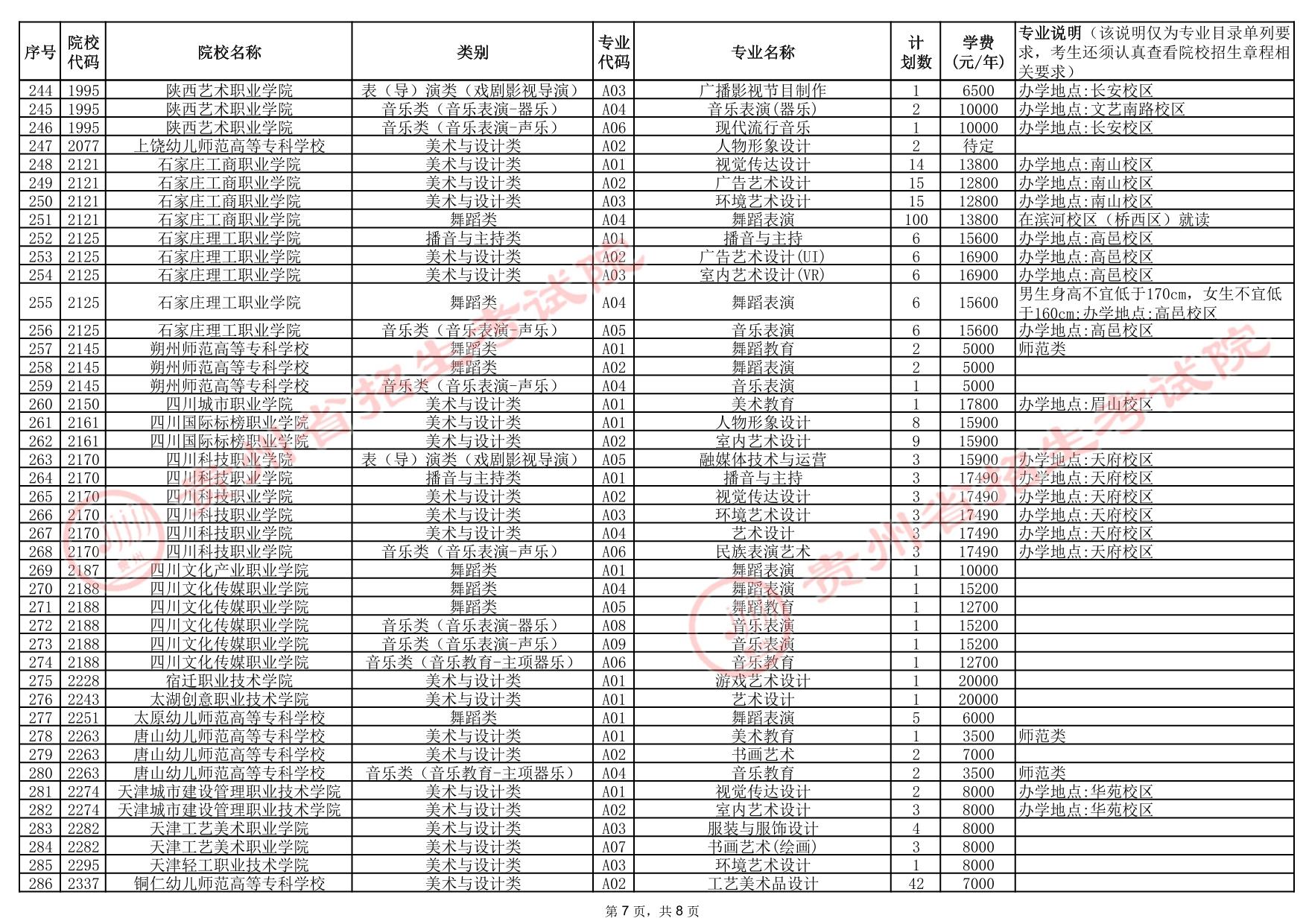 貴州省2025年高考藝術(shù)類高職（?？疲┡盒Ｕ骷驹赣?jì)劃統(tǒng)計(jì)表
