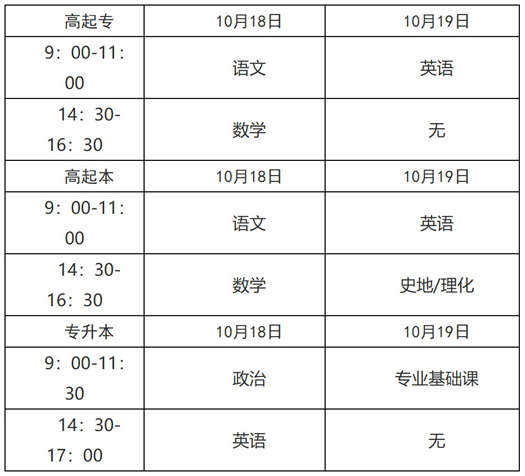 2025年青海省成人高考報(bào)名及現(xiàn)場(chǎng)確認(rèn)通告