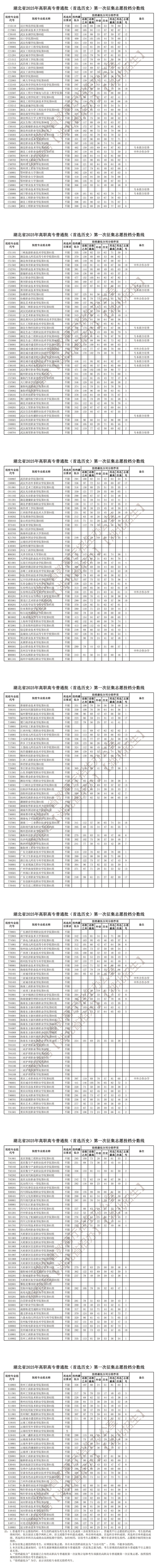 湖北省2025年高職高專普通批（首選歷史）第一次征集志愿投檔分數(shù)線