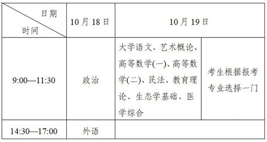 成人高考知多少（4）2025年成人高考考試時間是什么？考試大綱如何查詢？