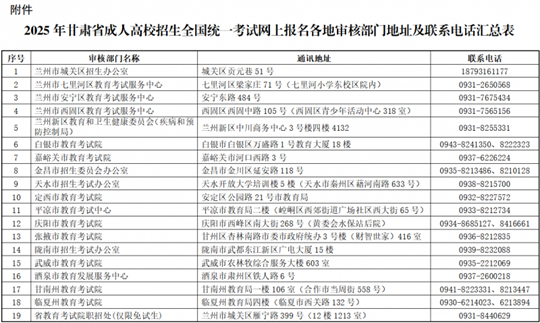 2025年甘肅省成人高校招生全國統(tǒng)一考試網(wǎng)上報(bào)名公告