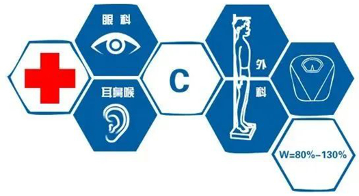 2026年度華北地區(qū)空軍招收飛行學(xué)員報名須知