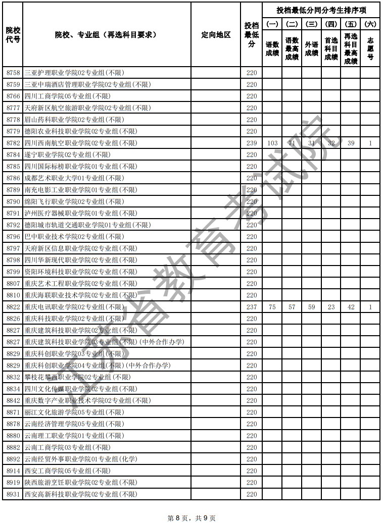 江蘇省2025年普通高校招生普通類?？婆握髑笾驹竿稒n線（物理等科目類）
