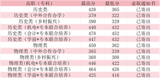 2025年咸寧職業(yè)技術(shù)學(xué)院錄取工作圓滿(mǎn)結(jié)束
