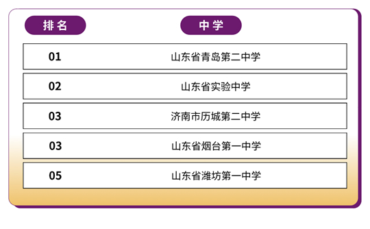 香港中文大學（深圳）2025年國內(nèi)本科招生錄取工作圓滿完成