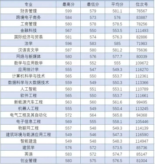 溫州理工學院2025年招生錄取工作圓滿結束